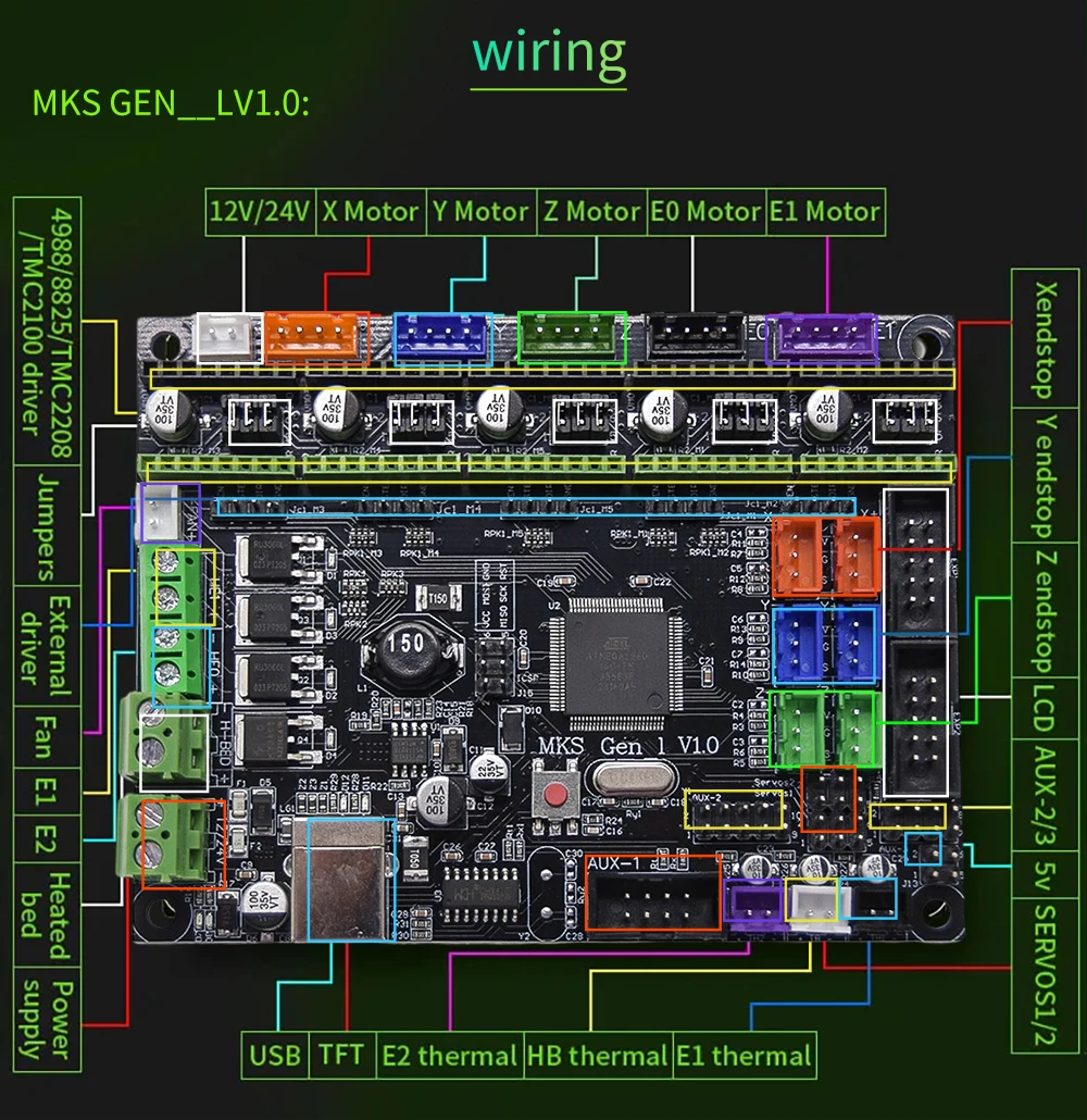 PCBおよびPCBケーブルキットを備えたマザーボード,3Dプリンターアクセサリ,サイドワインダーx1およびGeniusMKS GENL V1.0, 3