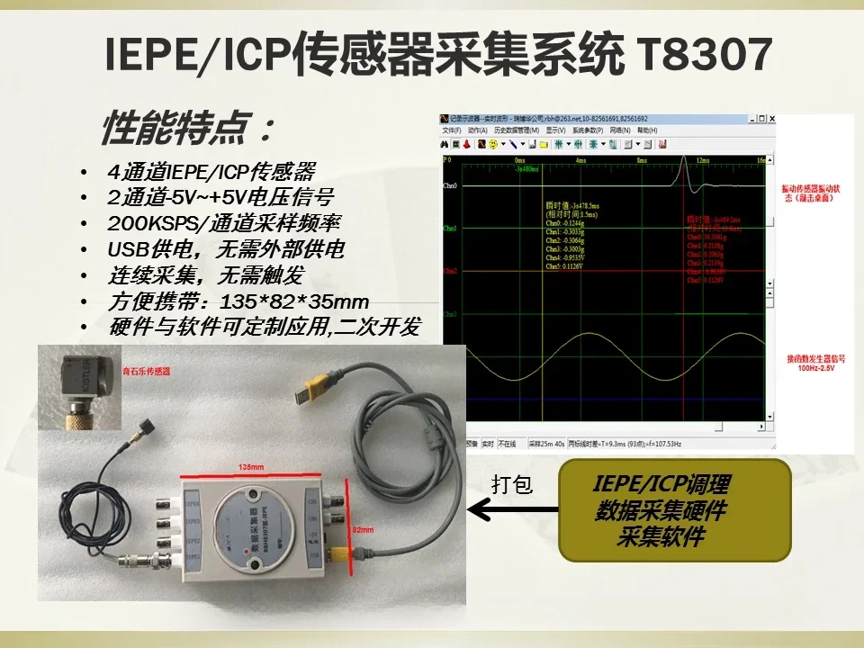 For IEPE/ICP sensor data collection cards