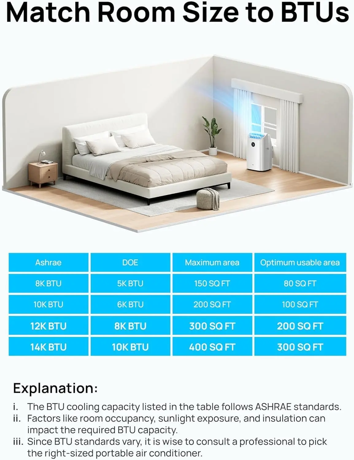 Dreo Portable Air Conditioners, 12,000 BTU AC Unit for Bedroom with Drainage-free Cooling, 46dB Quiet, APP，Voice，Remote