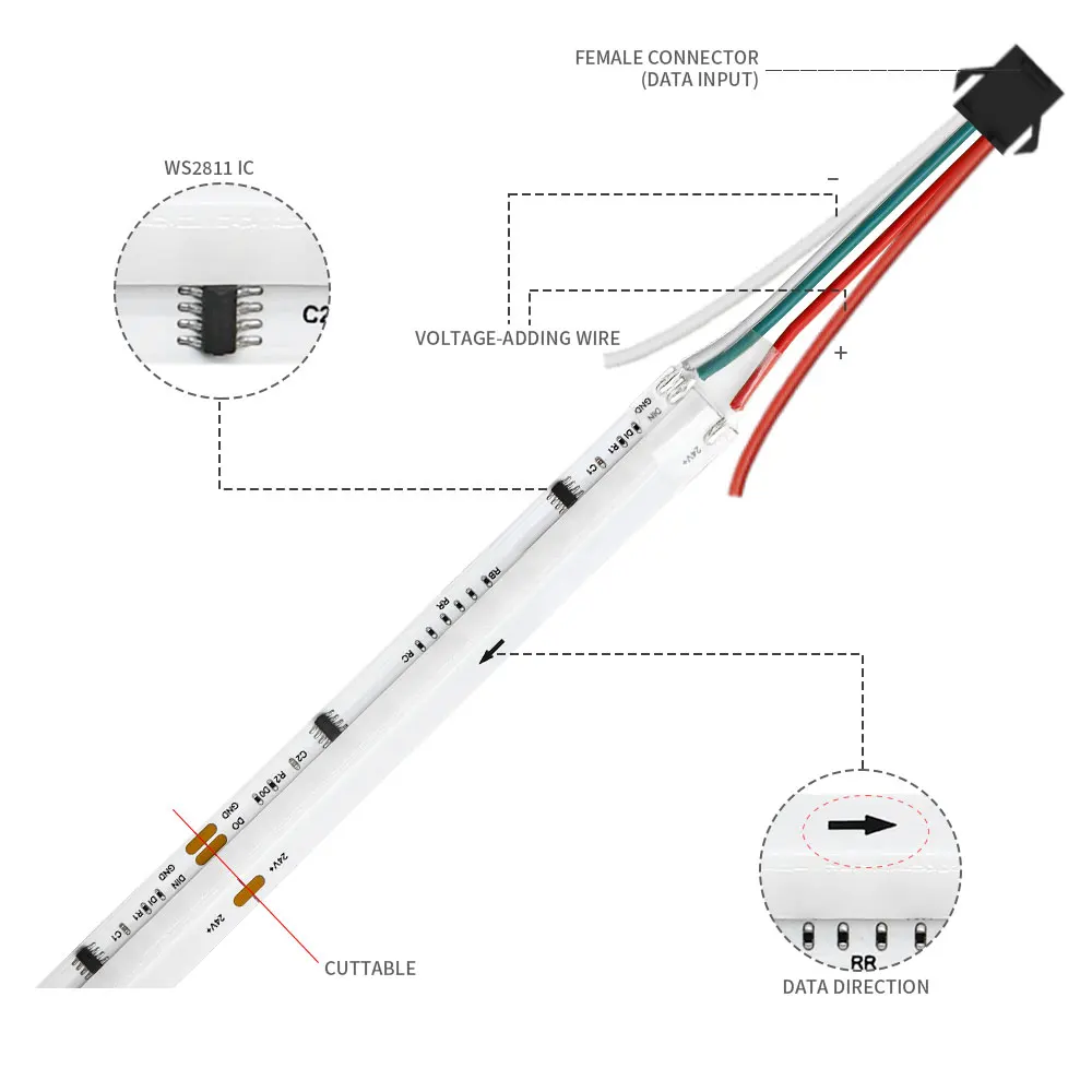 WS2811 FCOB SPI RGBCCT LED Light Strip Adresowalna 840 diod LED/m RGBCW Dream Color High Flexible FOB COB 12mm Lights Tape RA90 DC24V