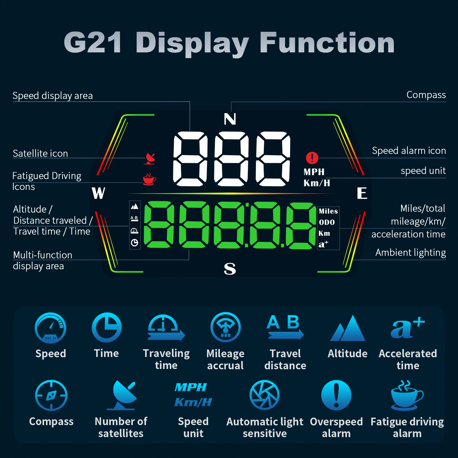 HUD for ALL Cars NEW Model  G21 Car GPS Speedometer Type-C Connector ODO Meter Easy Plug-In Auto Electronics New Heads-Up