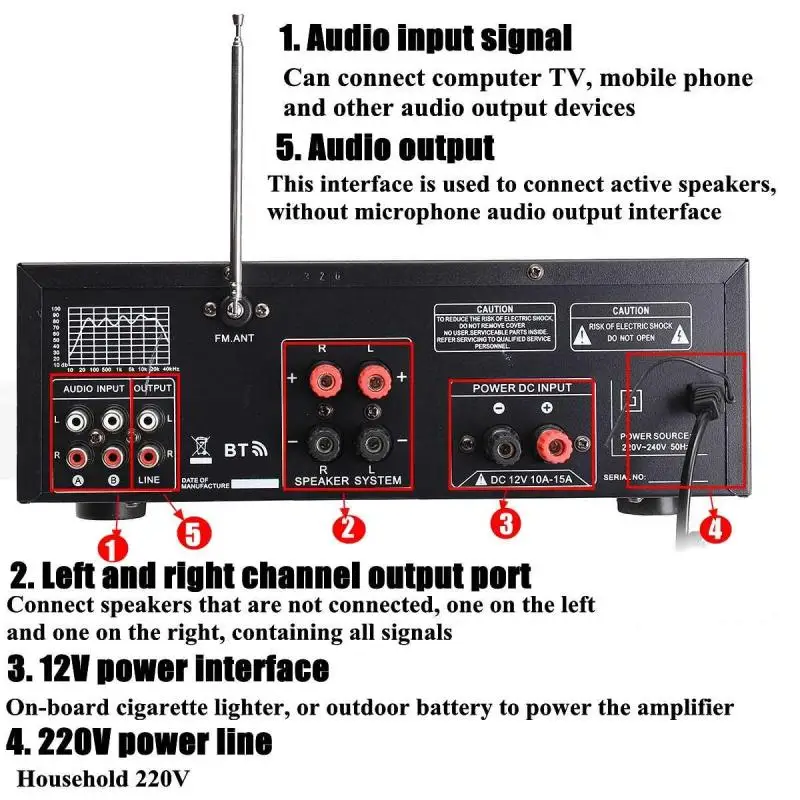 12V to 220V Audio Power Amplifier 2000W Bluetooth HiFi Amp Speaker with Remote Control for Car Home Square Dancing 2.0 Channel