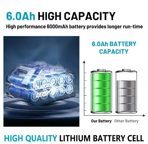 Genuine18V Original Makita 5Ah 6Ah 9Ah Battery DDF487 BL1830B BL1850B BL1850 BL1840 BL1815Battery Powerful tool battery+charger