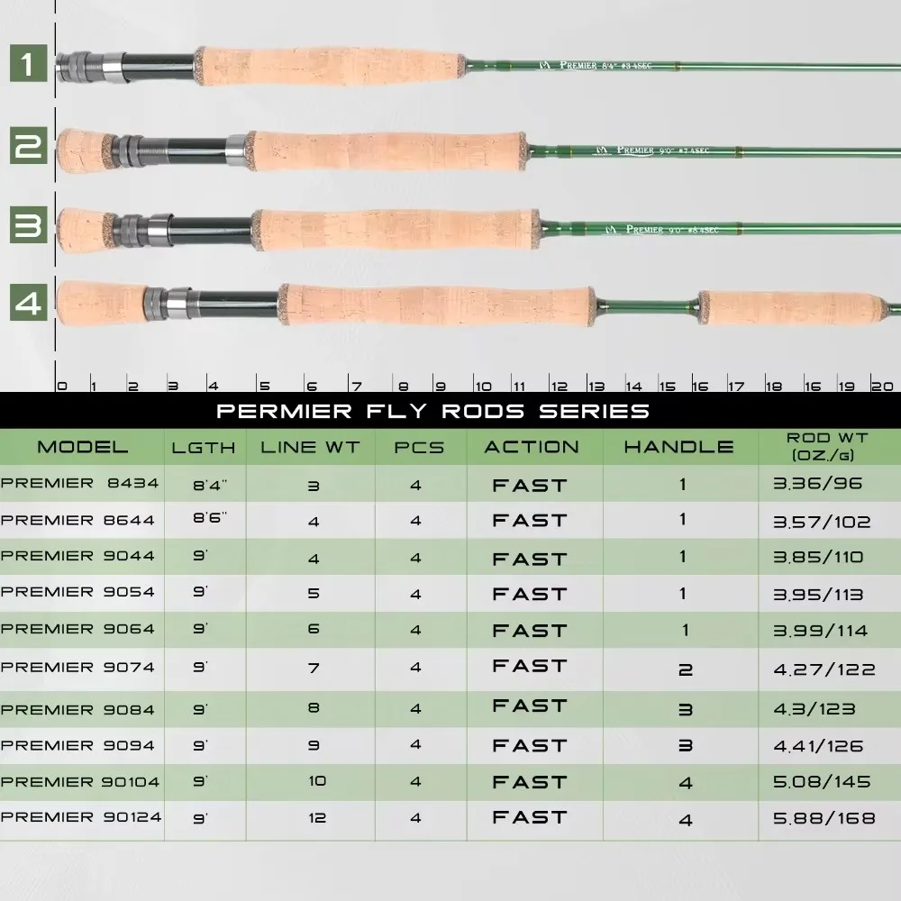 Maxcatch Premier Fly Fishing Rod Combo 4pc Lightweight Beginner Travel Set with Fly Reel Line Flies Complete Fishing Kit view 3