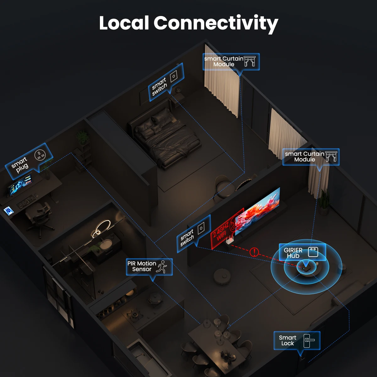GIRIER Tuya ZigBee スマート マルチモード - Smart Home Bridge のレビューと価格