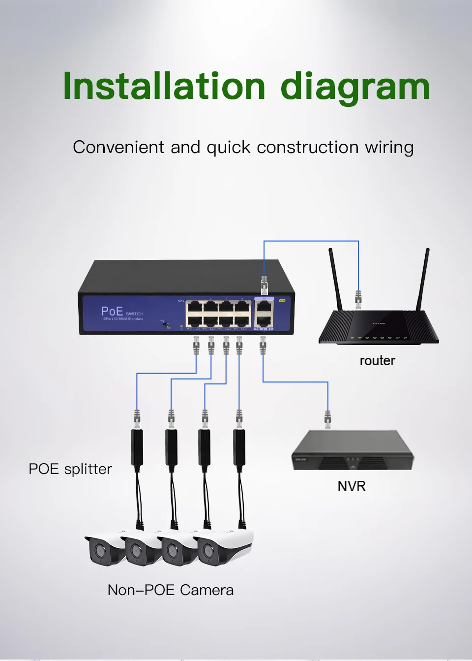 Standard POE Splitter 48V to 5V 12V 1.2A 2A Micro USB Type-C 100M/1000M POE Camera Injector Power Supply