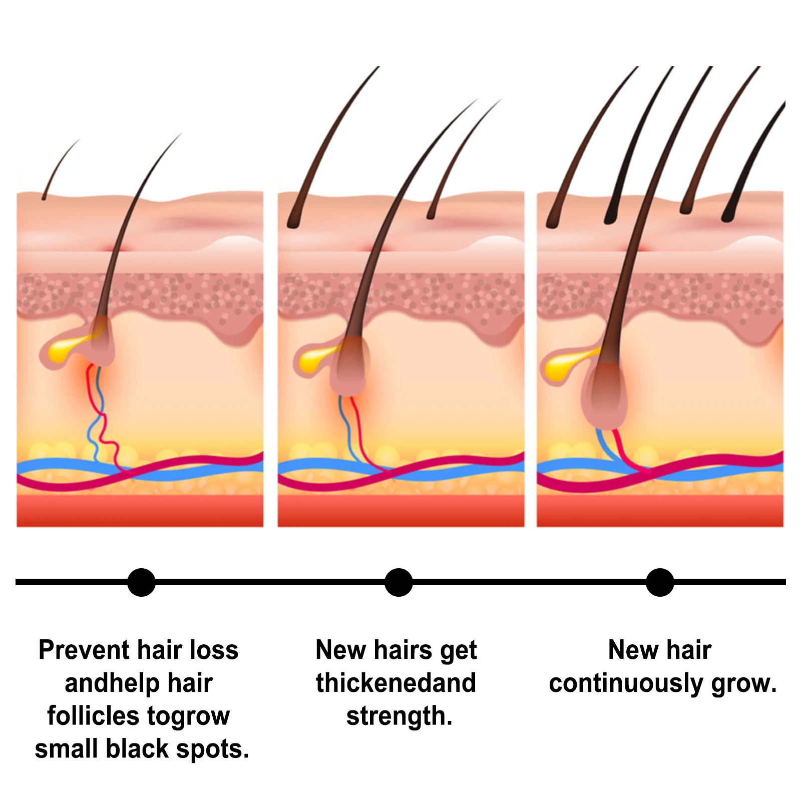 Fast Hair Growth Set Batana Oil Traction Alopecia Hair Mask Anti Break Loss Hair Growth Oil Baldness Treatment Hair Health Care - Image 2