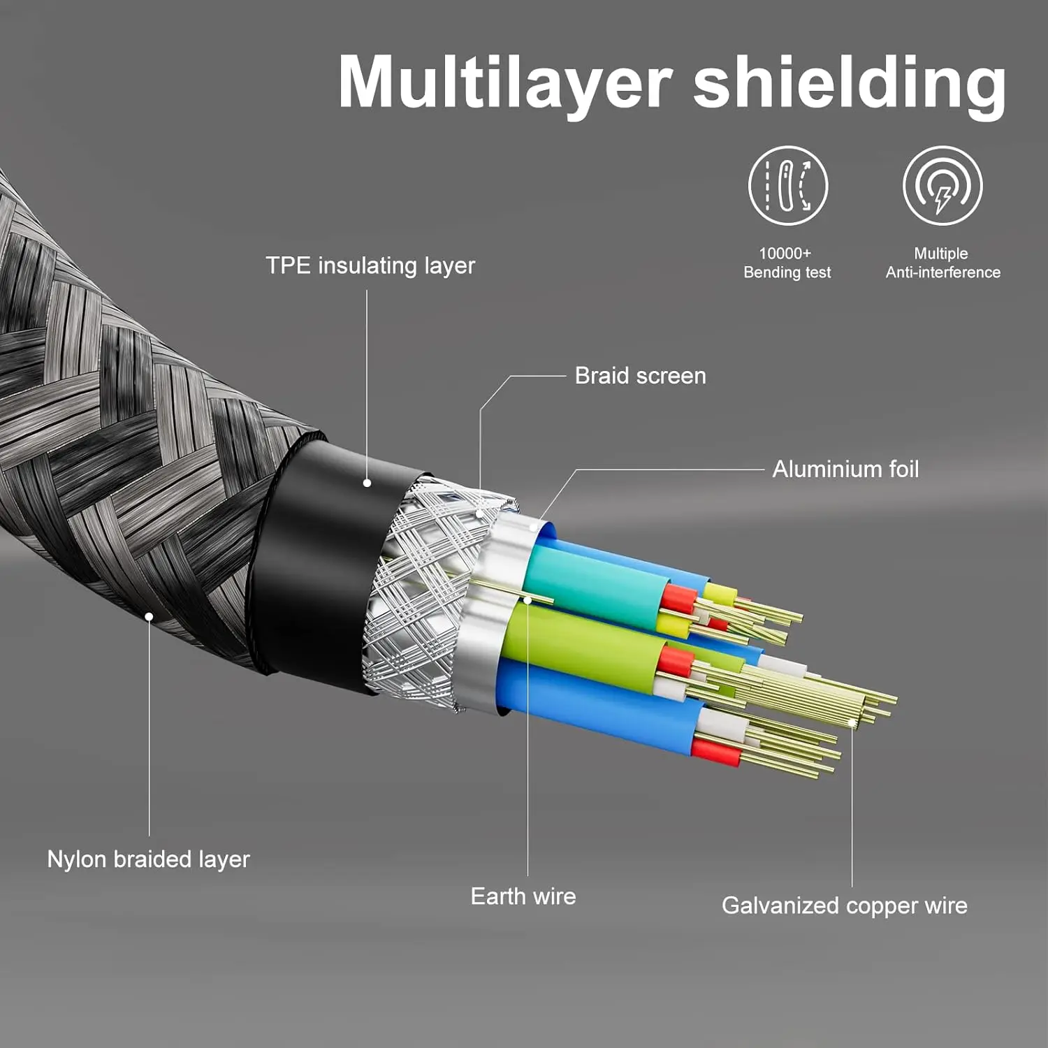 USB C to USB C Cable 20 Gbps, USB Cable Type C 3.2 Gen2× 2, 100W 20V/5A USB C Charger Cable, 4K @ 60Hz Video Transmission