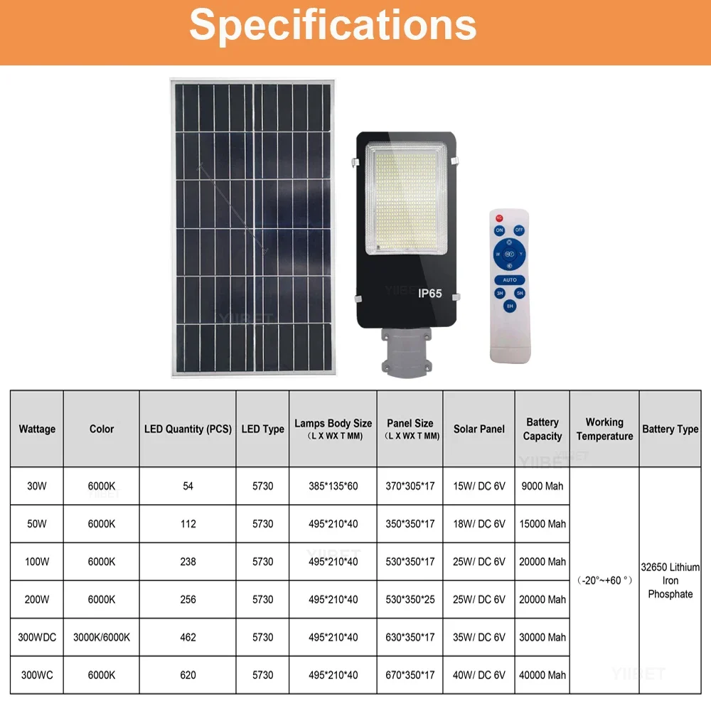 Imagem -05 - Yiibet-lâmpadas para Piscina Solar com Braço de Montagem Led de Segurança Iluminação de Inundação Luzes para Estrada Rural Rua Anoitecer 50w300w