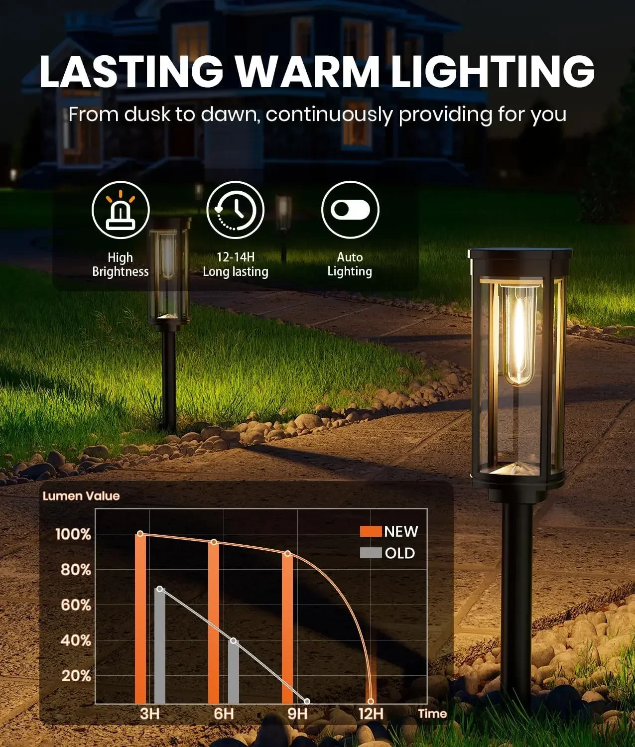12 Pack Solar Pathway Lights Outdoor IP65 Waterproof Super Brightness Solar Powered Landscape Path Lights for Outside Walkway Dr
