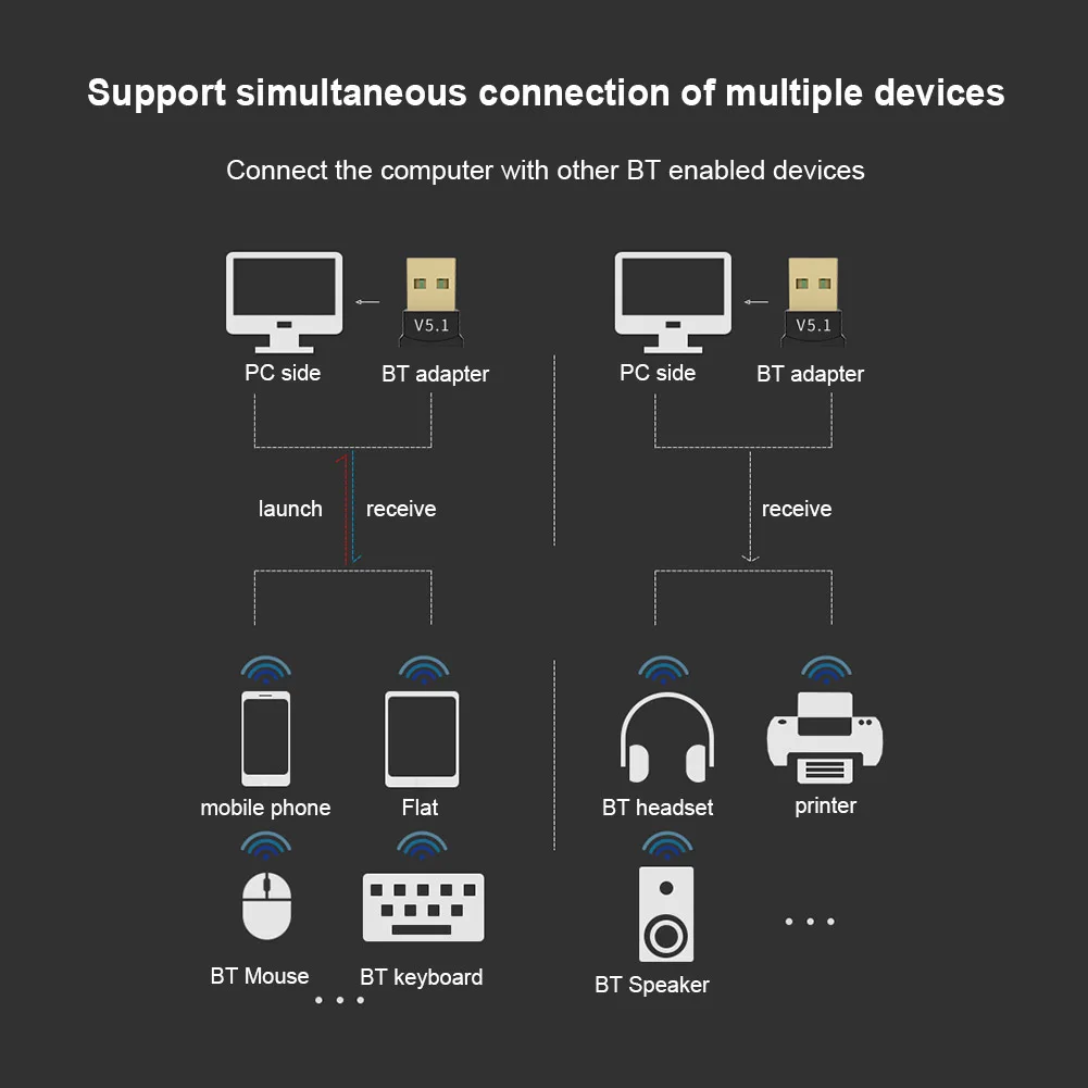 

USB Bluetooth-Compatible 5.3 Adapter Support Windows 11/10/8.1 Music Receiver Adapter Plug&Play for Computer PC Laptop Earphone