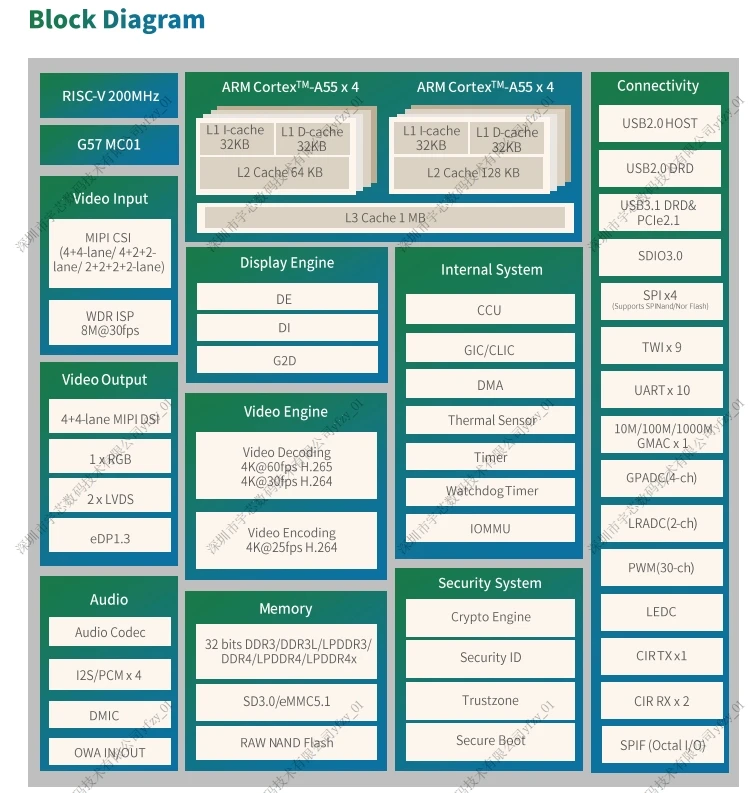 HelperBoard A523 development board octa-core Android 13  linux core board android development board Allwinner support eDP,LVDS