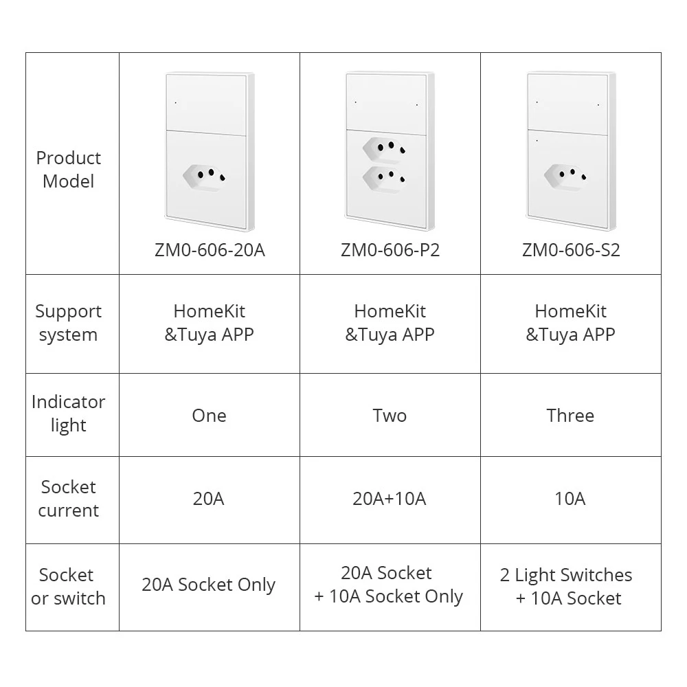 Zemismart Tuya Zigbee Smart Brazil Socket Switch 10A 20A with Light Switch 20A Outlets Home APP Alexa Google Home Voice Control