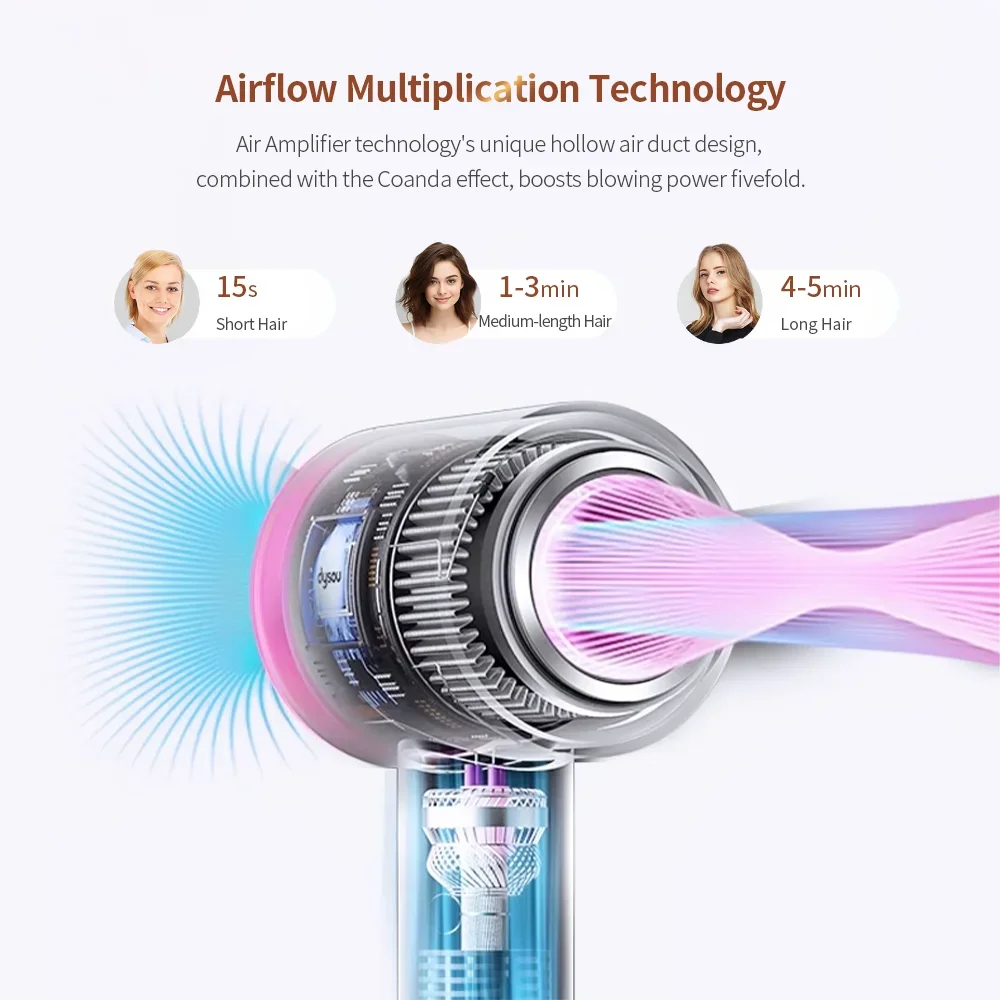 مجفف شعر عالي السرعة 30 متر/الثانية سرعة الرياح الأيونات السالبة للعناية بالشعر 110,000 دورة في الدقيقة احترافي محمول جاف 220 فولت-240 فولت، 12 وضعًا