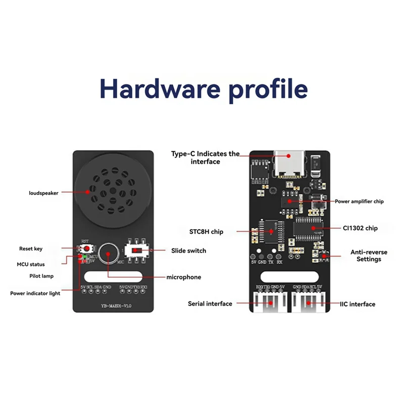 Módulo de reconocimiento de voz A25P AI para Robot ROS CI1302, puerto serie, Sensor de sonido, reconocimiento, modelo de transmisión, entrenamiento