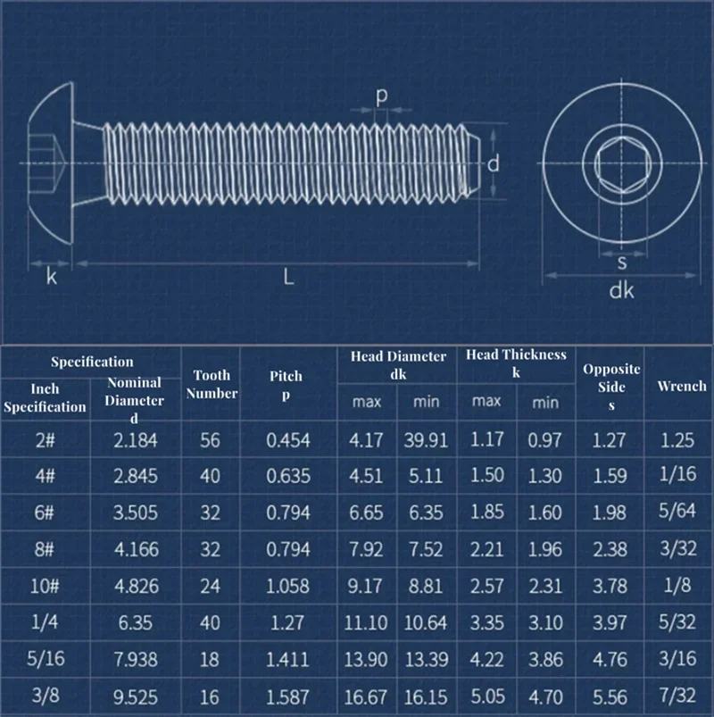 BSW Grade 10.9 Black Carbon Steel Inch Hex Socket Round Head Cap Screw Bolt