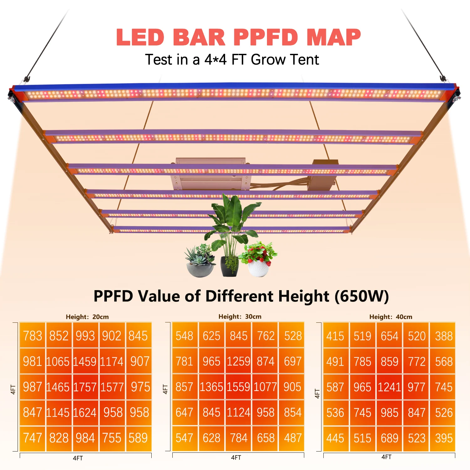 Balanced PPFD 480W Sam-sung Lm301h Evo LED Grow Light Bar 4-side Light Emitting Separate Control UV IR Plant Lights for Indoor