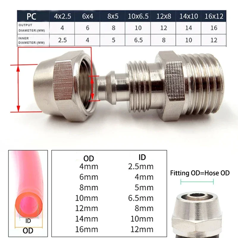 OD 4/6/8/10/12mm Hose Tube M5/1/8\'\'/ 1/4\'\' 3/8\'\' 1/2\'\' Male Thread Pneumatic Fast twist Fittings Quick Joint Coupler Connector