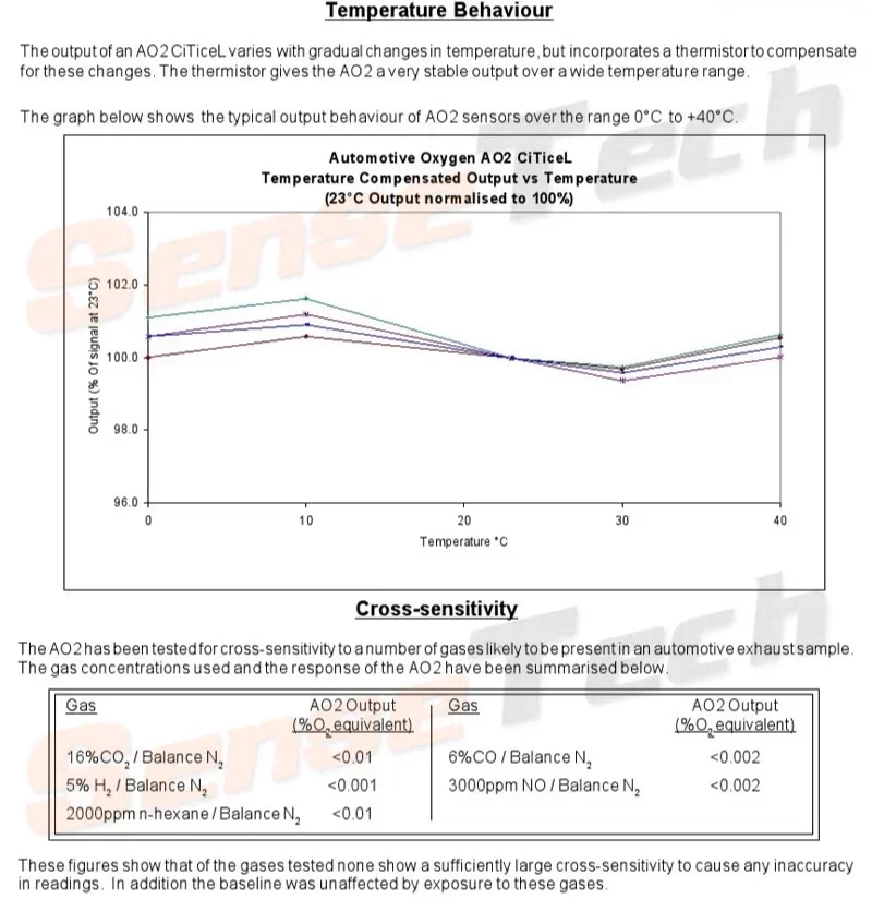 Sprzęt do wykrywania gazów spalin Czujnik tlenu O2 AO2