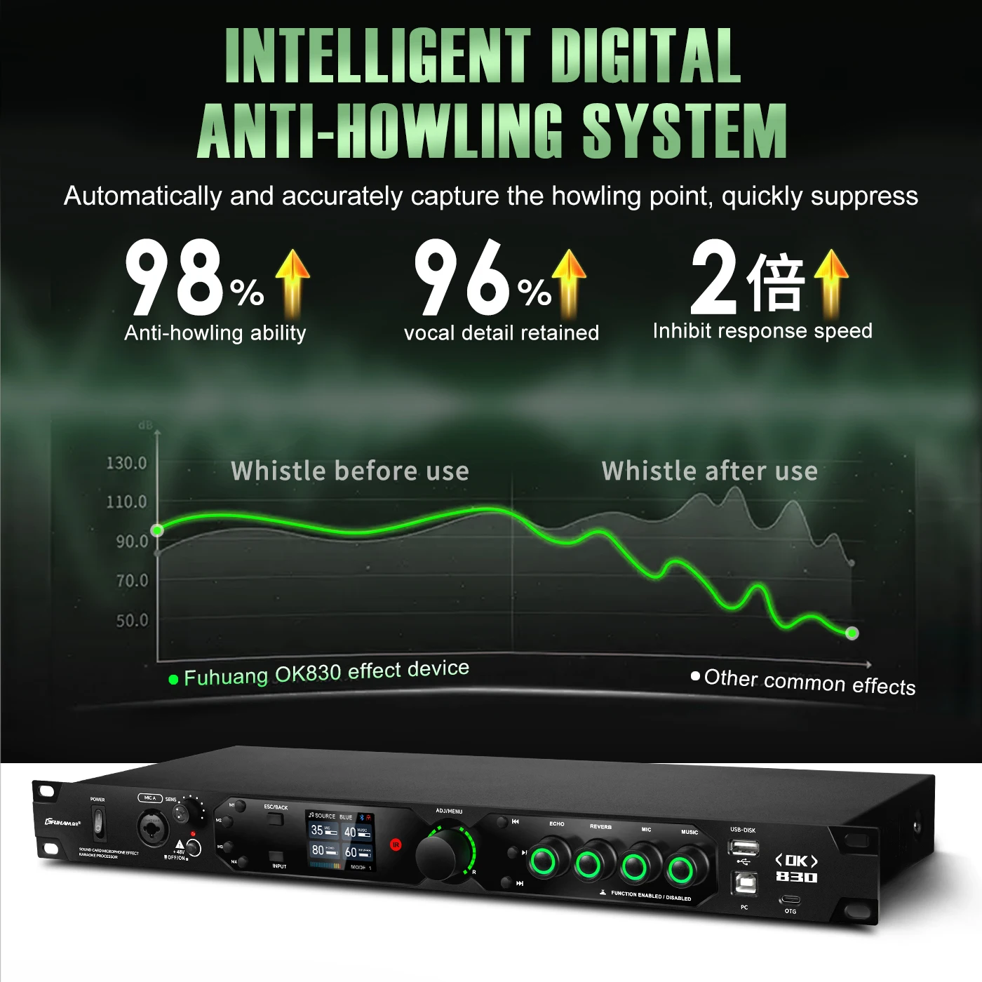 FUHAM OK830 Professional Audio Mixer & Digital Pre-Effect Processor with Fiber Input 48V Phantom Power for Home KTV & Business M