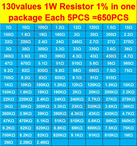 650PCS 130 값 * 5pcs 1W 1% 금속 필름 저항기 모듬 팩 키트 세트 로트 저항기 모음 키트 상자 재고 있음