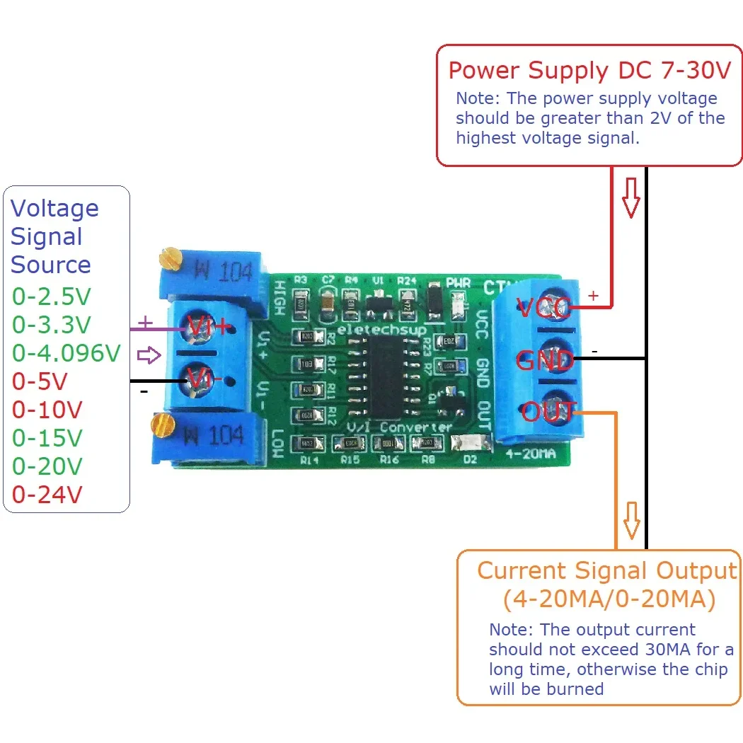 0-5V 10V 24V to 4-20mA Range Adjustable Voltage to Current Transmitter Linear V/I Converter Module