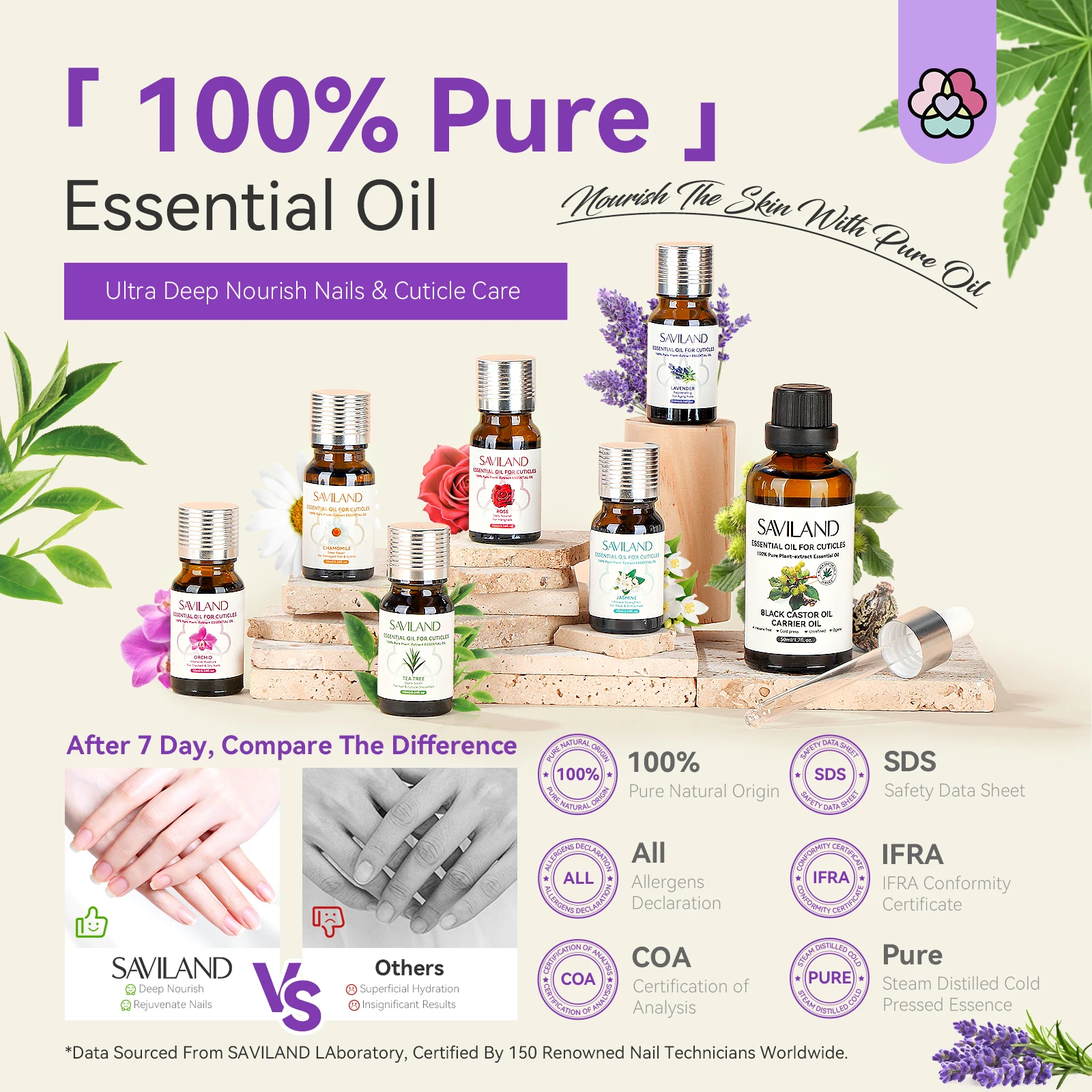 سافيلاند زيت طبيعي للبشرة قوة نمو الأظافر زيت معطر متعدد الأغراض للعناية بالبشرة الروائح مجموعة هدايا عيد الميلاد