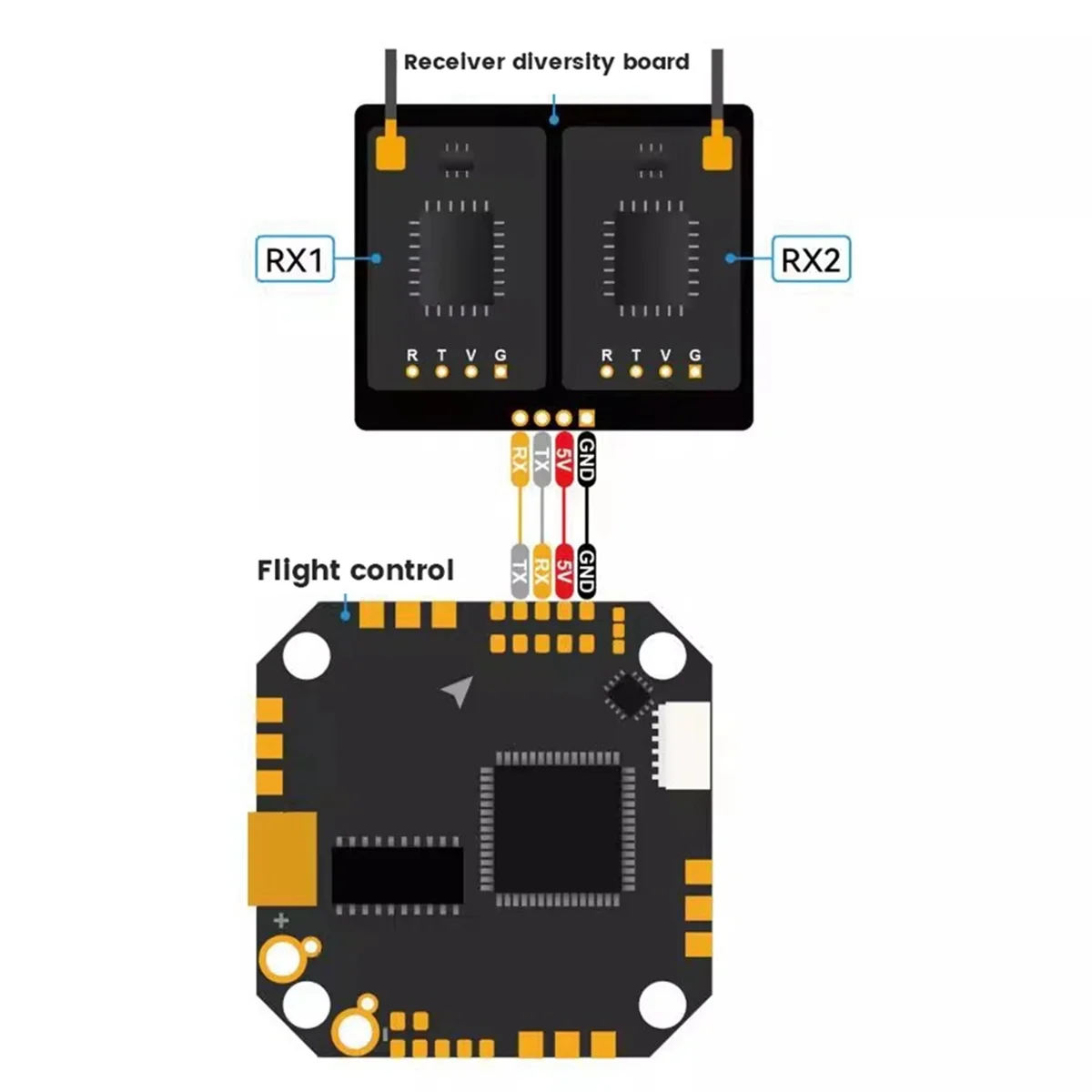 

Receiver Transmitter Diversity BoardFPV Receiver Transmitter Diversity Board 915Mhz/2.4Ghz Dual Band for VRX VTX