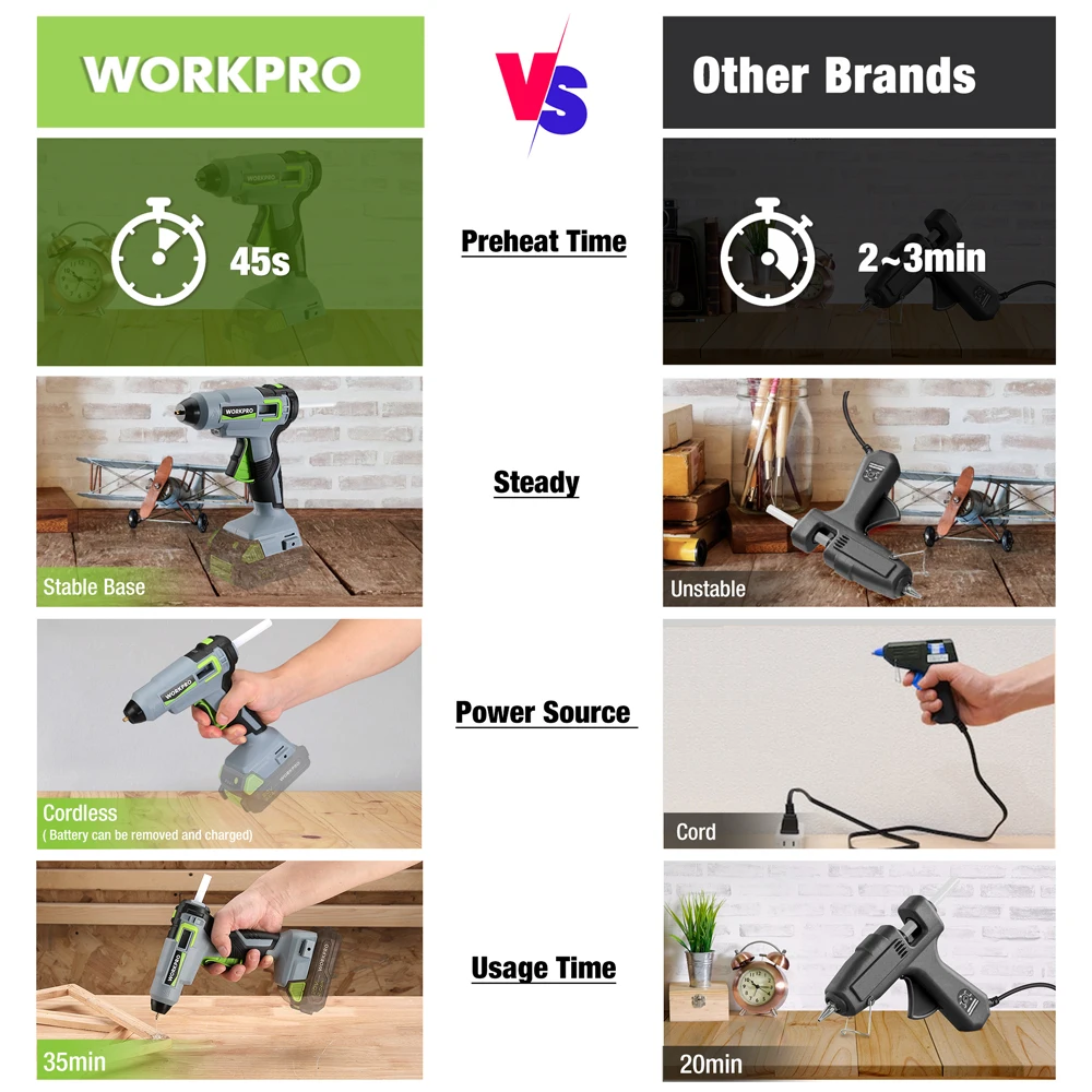 Workpro-バッテリーなしの電気接着剤ガン,家庭用,DIY,修理ツール,コードレス電源,11mm接着剤スティック,20v,20個