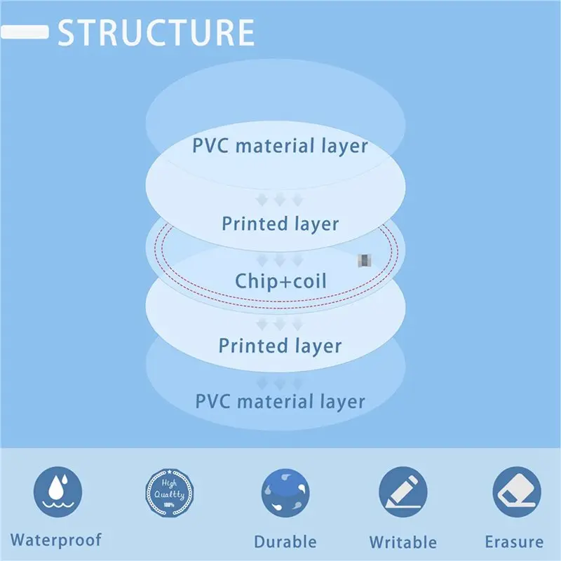 B29C-60PCS Tags NTAG215 215 Cards Stickers With Adhesive Back For Tagmo And Enabled Devices