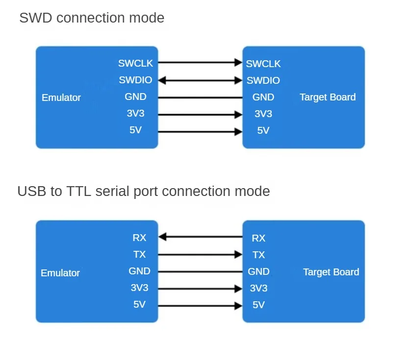 WCH-Link Emulator Alternative zu DAPLINK Jlink Debugger Online SWD Mode Programmierer Download Tool – Detail 2