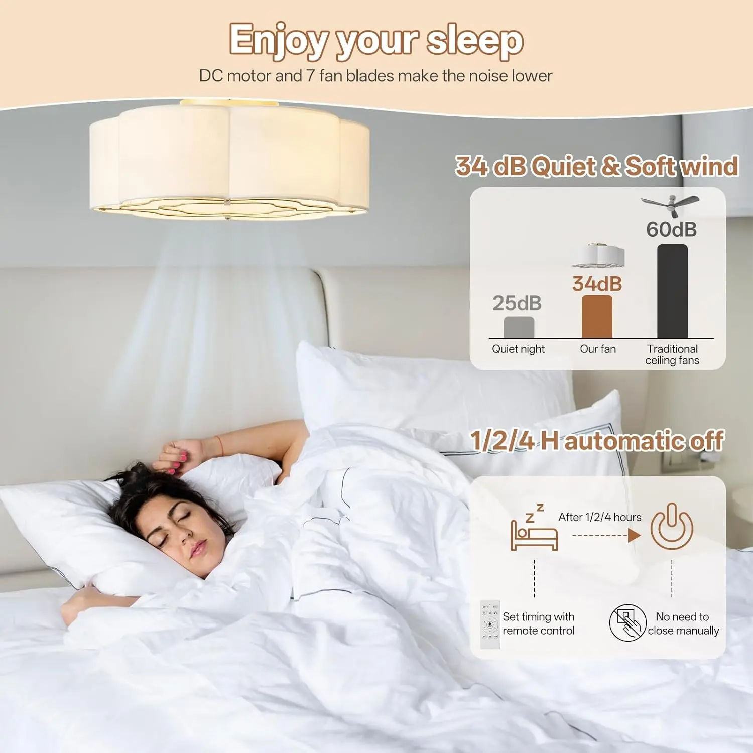 Caged Ceiling Fan with Lights, 20inch, Remote Control Flush Mount Low Profile 6 Speeds All Seasons Universal view 3