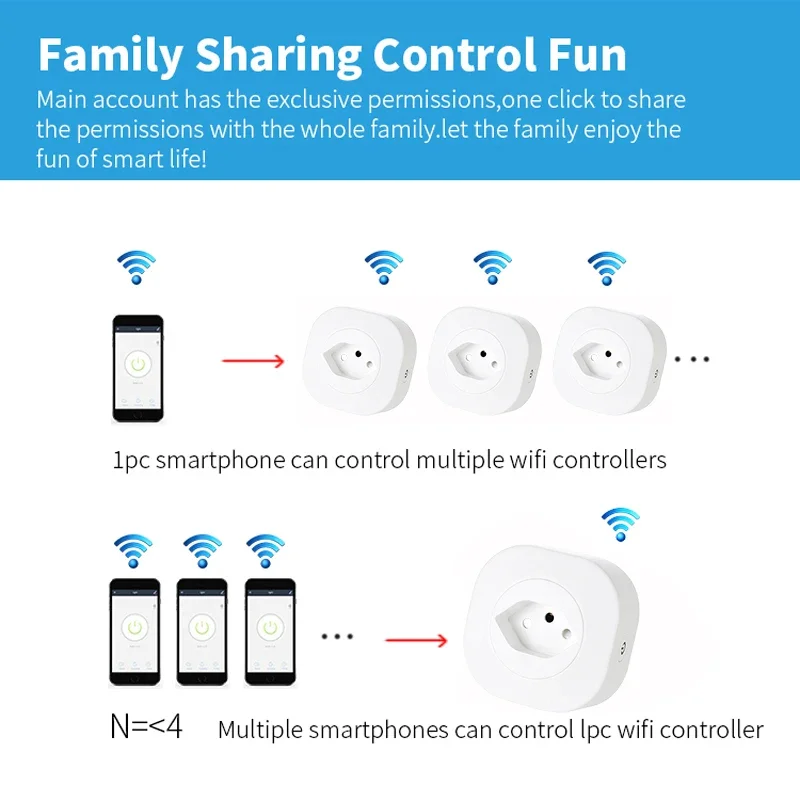 WiFi Smart Plug 16A Switzerland CH Plug Power Socket Outlet Tuya APP For Alexa Google Home Voice Control Power Monitor Timing