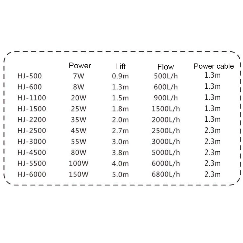 SUNSUN HJ Series HJ-500 HJ-600 HJ-1100 HJ-1500 HJ-2200 HJ-2500 HJ-3000 Aquarium Fish Tank Water Pump 7W-100W 150W