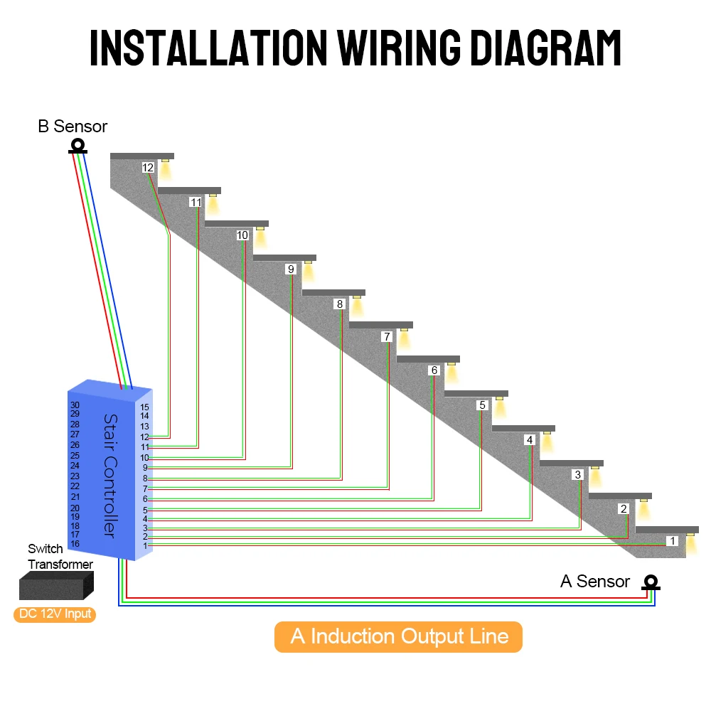 LED 모션 센서 계단 조명 컨트롤러 키트, 유연한 스트립용 밝기 조절 가능, DC 12V 24V, 32 채널 자동