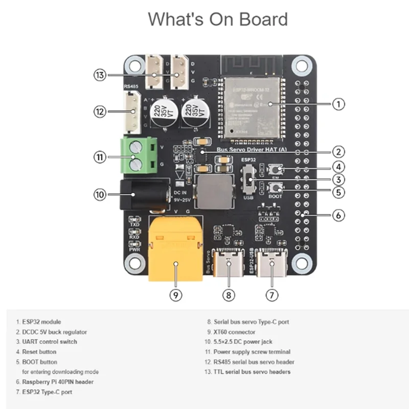 

AT93-сервопривод последовательной шины, шляпа интегрируется ESP32 и плата драйвера схемы управления сервоприводом, плата сервопривода последовательной шины
