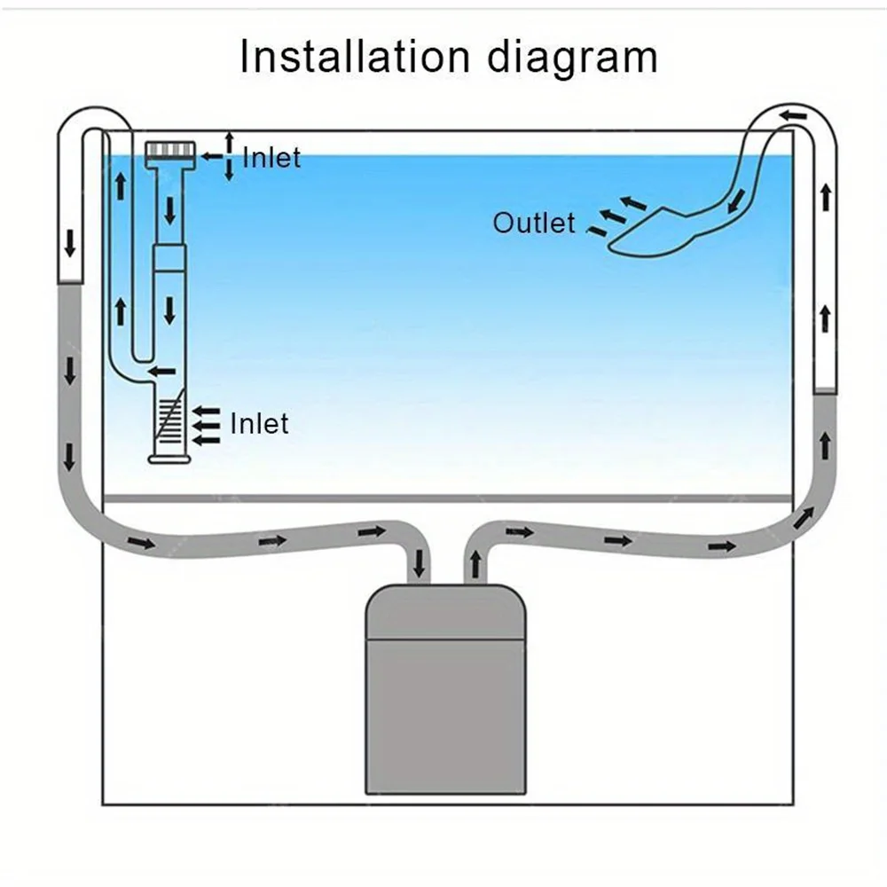 Clear Glass Lily Pipe Outflow and Skimmer Inflow With Suction Cup 13mm 17mm For Aquarium Planted Fish Tank Aquatic Filter System