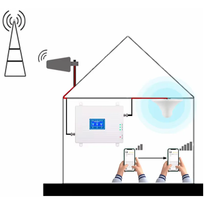 2 3 4G 900 1800 2100Mhz Tri Band Factory Most Affordable Mobile Phone Signal Network Repeater / Booster / Signal Amplifier