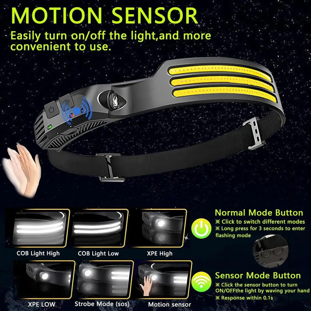 Linterna Frontal LED Recargable con 3 Tiras, 230 °   Linterna, 6 Modos, Ideal para Trabajar, Senderismo, Camping