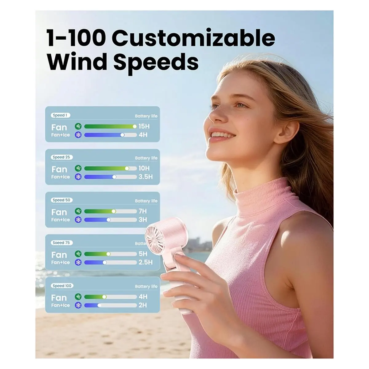 

HGHO Turbo Handheld Fan with Ice Cooling, LED Display, Rechargeable for Travel & Outdoor