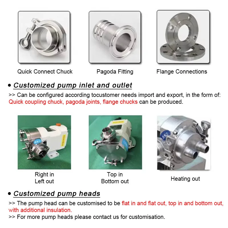 Factory Price 3RP Series Food Thick Liquid Transfer Pump Food Grade Rotary Lobe Pump