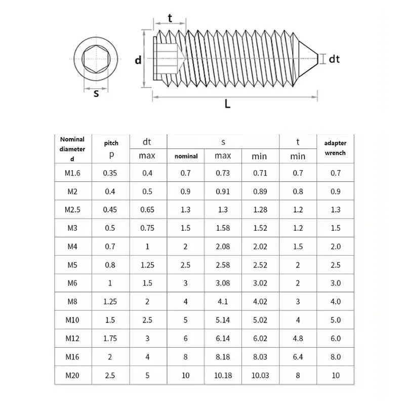 5~50Pcs Hexagon Socket Cup Cone Point Grub Screw M2 M2.5 M3 M4 M5 M6 M8 M10 M12 304 Stainless Steel None Head Allen Set Screw