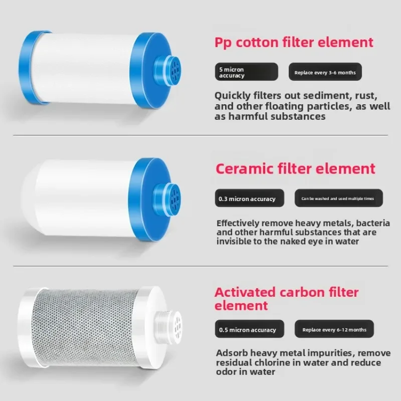 Small pre-filter faucet, showerhead, sprinkler filter, household water purifier filter cartridge