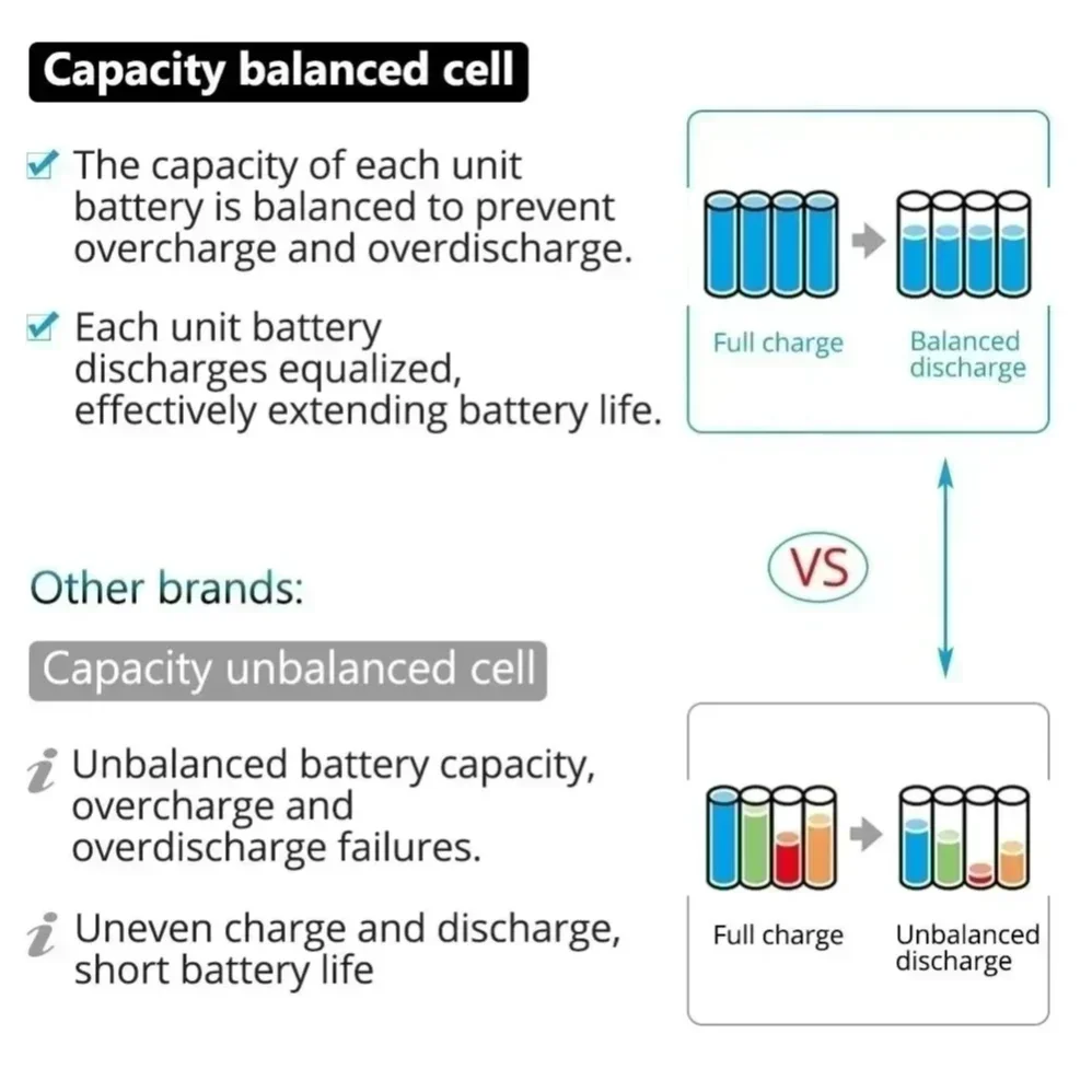 NEW Genuine With Charger BL1860 Rechargeable Battery 18V12000mAh Lithium Ion for Makita 18v Battery 8Ah BL1850 BL1880 BL1860B LX