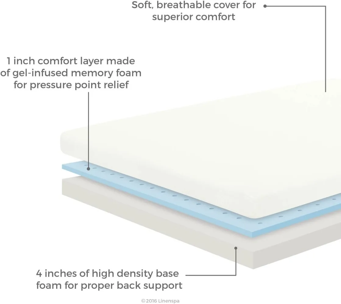 Linenspa 5 Inch Gel Memory Foam Mattress, Firm Mattress, Low Profile Bed Full 5 Inch Mattress