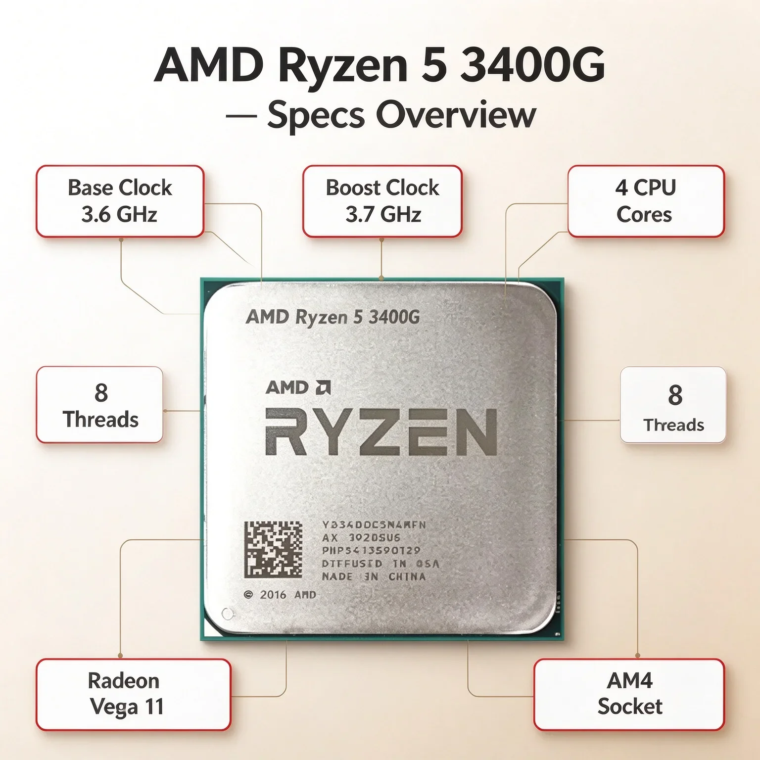 R5 3400G AM4 APU 4C8T Integrated Graphics DDR4 65W Desktop CPU No Cooler Mini ITX Office Home Use PC Dual Channel Light Gaming