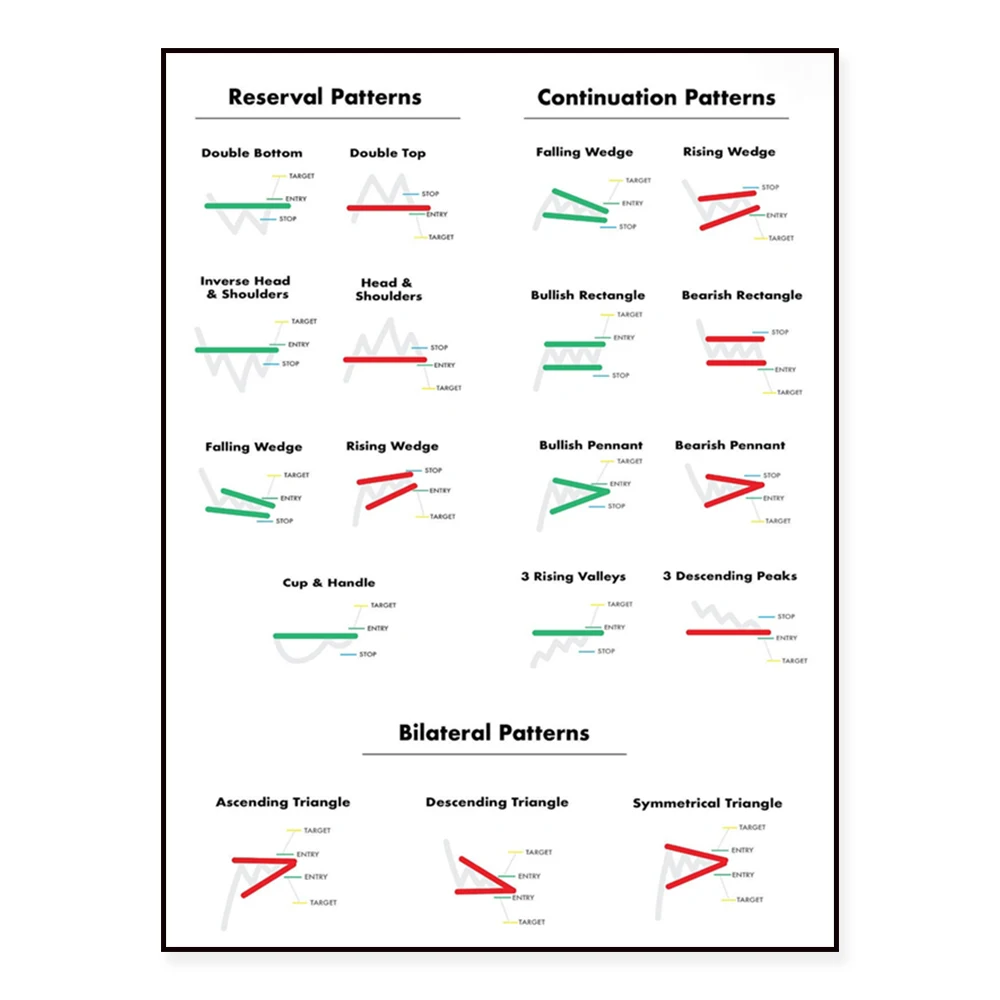 Trading chart patterns cheat sheet poster. PDFs and PNGs. Technical analysis for traders. Stock market, forex, cryptocurrencies.