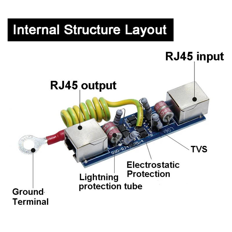 100M Single Network Lightning Protection Device RJ45 Surge Protector 1CH Thunder Preventer For CCTV IP POE Cameras