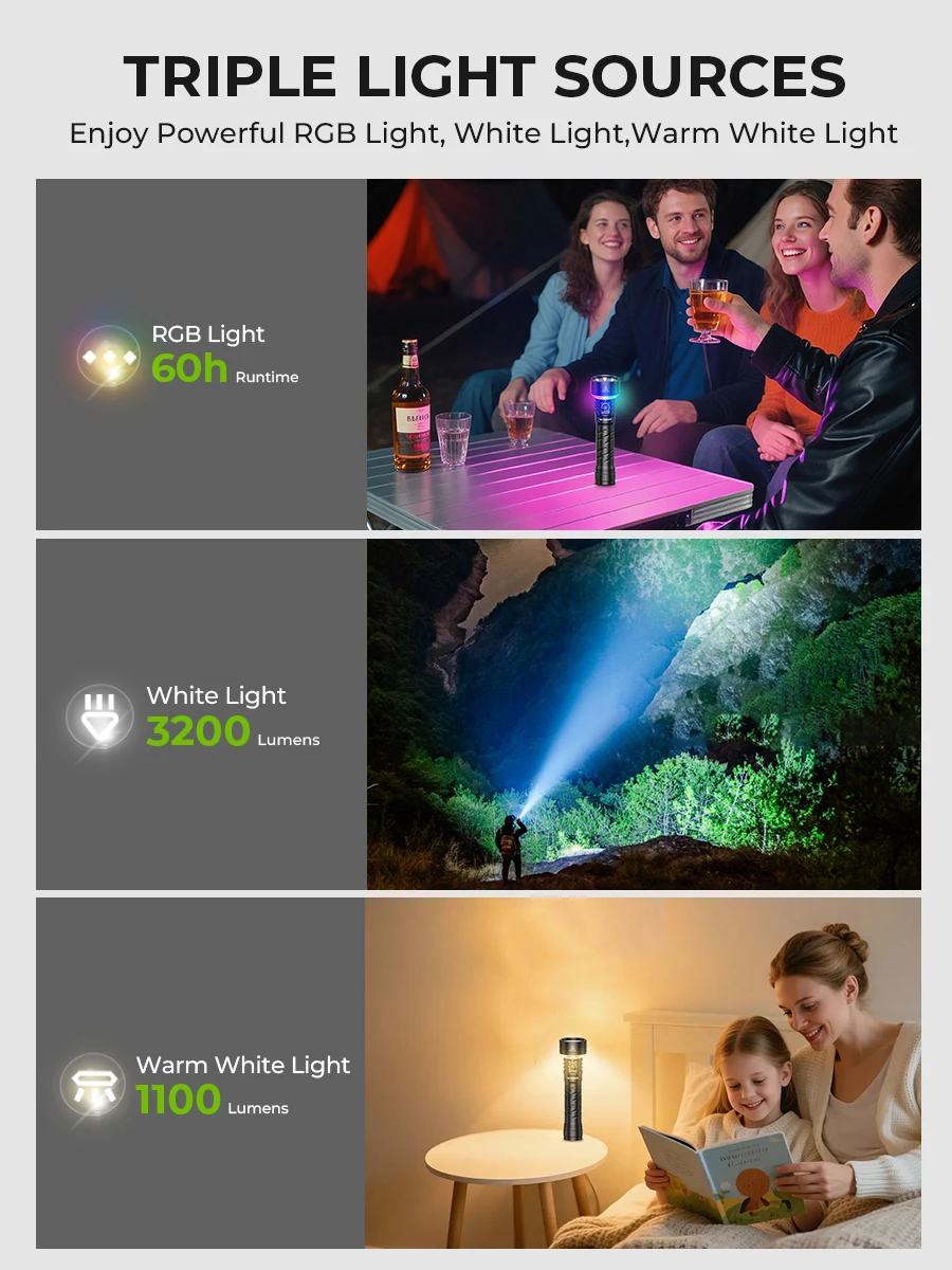 Wurkkos TS27 3200 Lumenów Super Jasna Latarka Zasięg 845 Metrów Oświetlenie RGB Wbudowana Funkcja Ładowania z Funkcją Odwrotnej Ładowarki Niezbędna Latarka Kempingowa Bezpośrednia Wysyłka z Lokalnego — 2