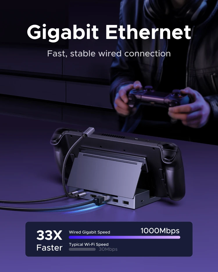 UGREEN USB C HUB Steam Deck Docking Station 6-in-1 Type-C to 4K120Hz HDMI 5Gbps USB-A/C PD100W 1000Mbps RJ45 for ROG Ally Legion